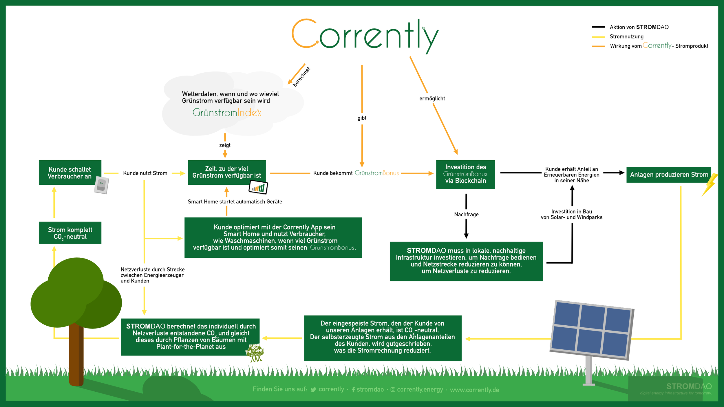 Was ist aus der Blockchain geworden?