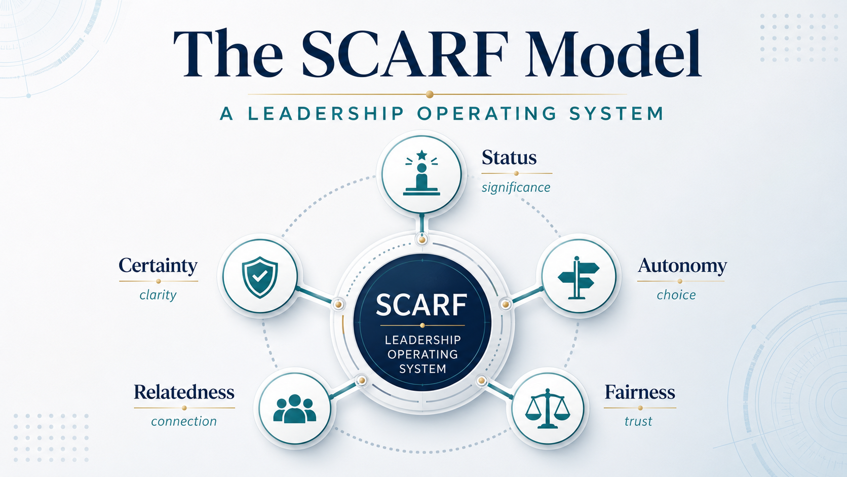 Activating the Reward State: The Neuroscience of High-Performance Leadership