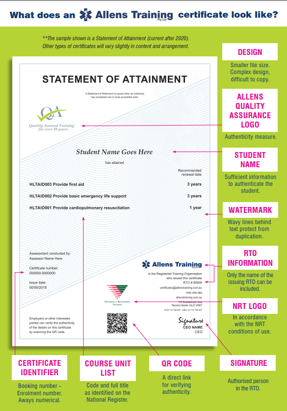 Certificate Verification- for Fraudulent Certificates