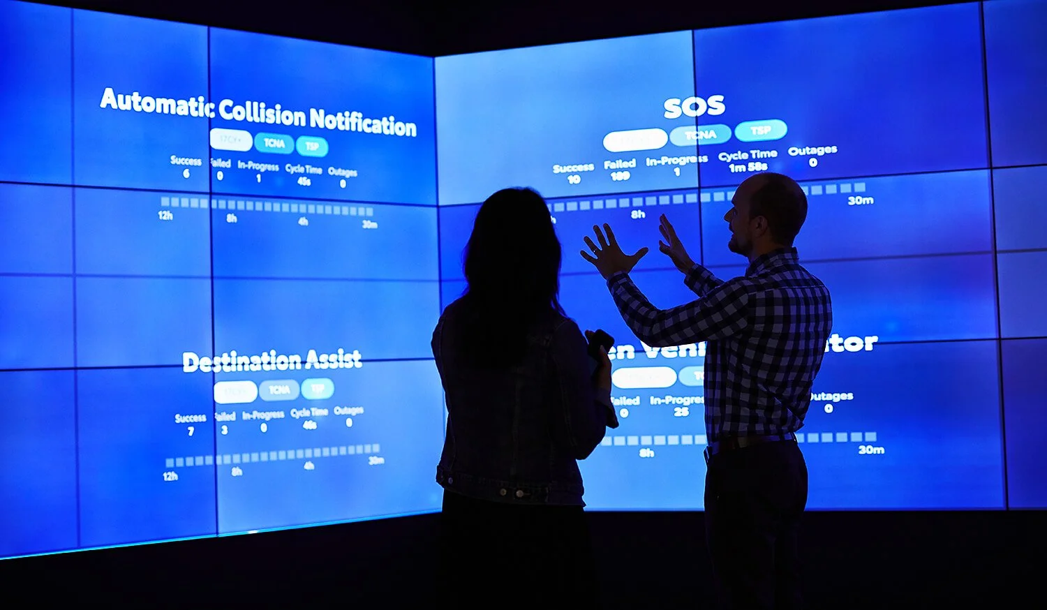 Professional corporate photography in Dallas featuring Toyota Connected interactive business presentations.