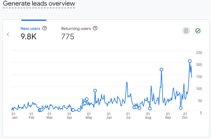 Google Analytics new user overview