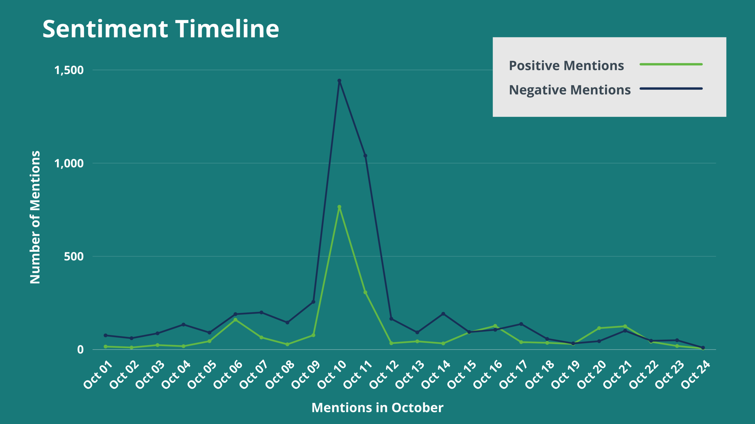 Sentiment Timeline From Old Politics to New Possibilities: How Has Public Sentiment ...