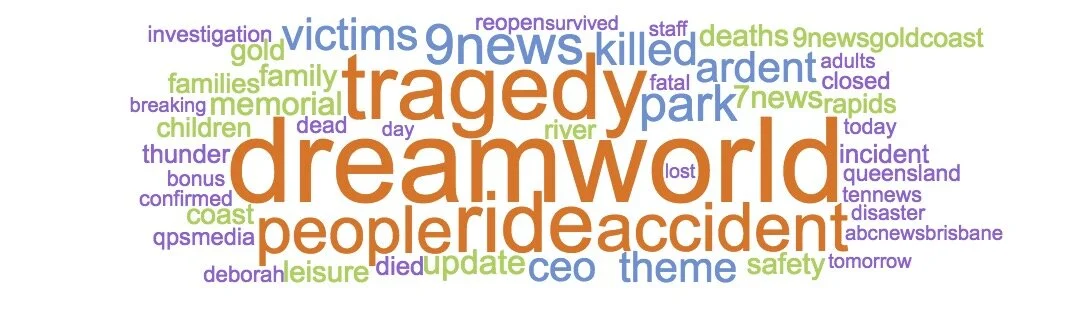Dreamworld-overall-wordcloud-0ce6cad3-f524-42a3-b6a5-92c1c8a9348d-1180887456.jpg