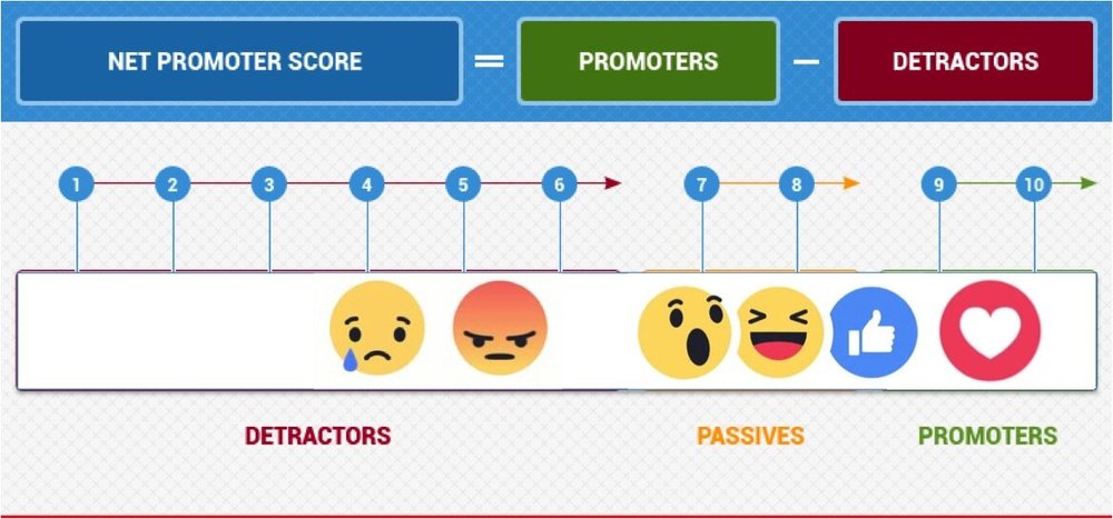 Facebook Reactions – Situation Complication Question Resolution ...