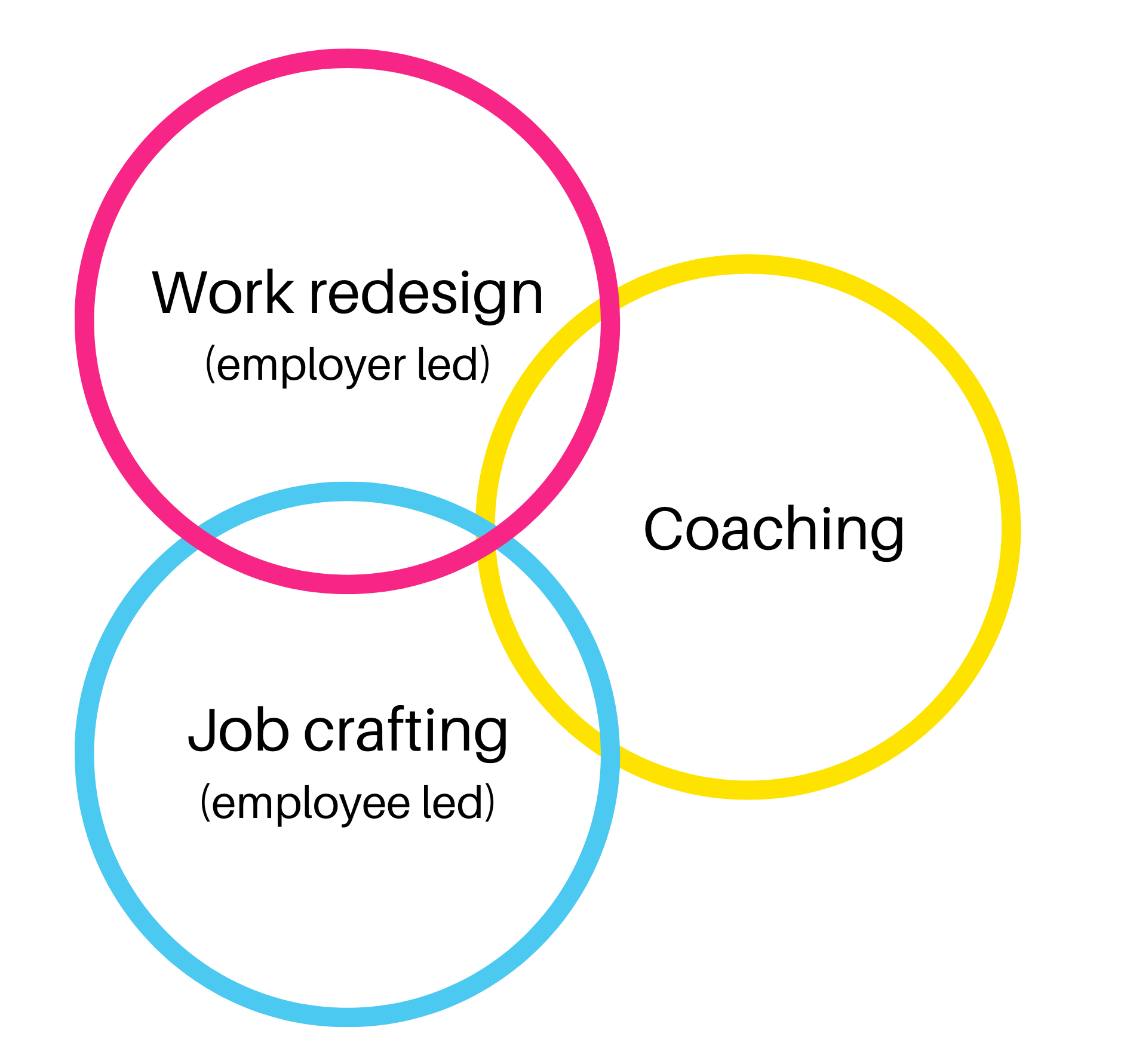 Thrive Lab - helping you and your people to thrive at work