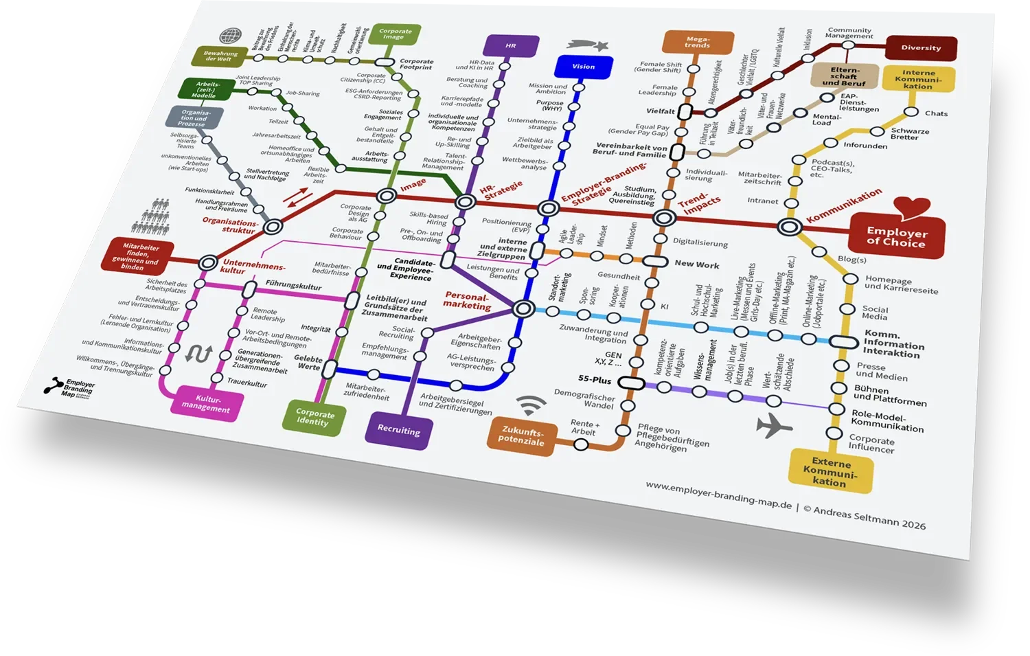 Das Bild zeigt eine detaillierte Linienkarte mit Themen wie Employer Branding, Personalmarketing, Diversity und Unternehmenskommunikation, einschließlich verschiedener Stationen und Markierungen in unterschiedlichen Farben.