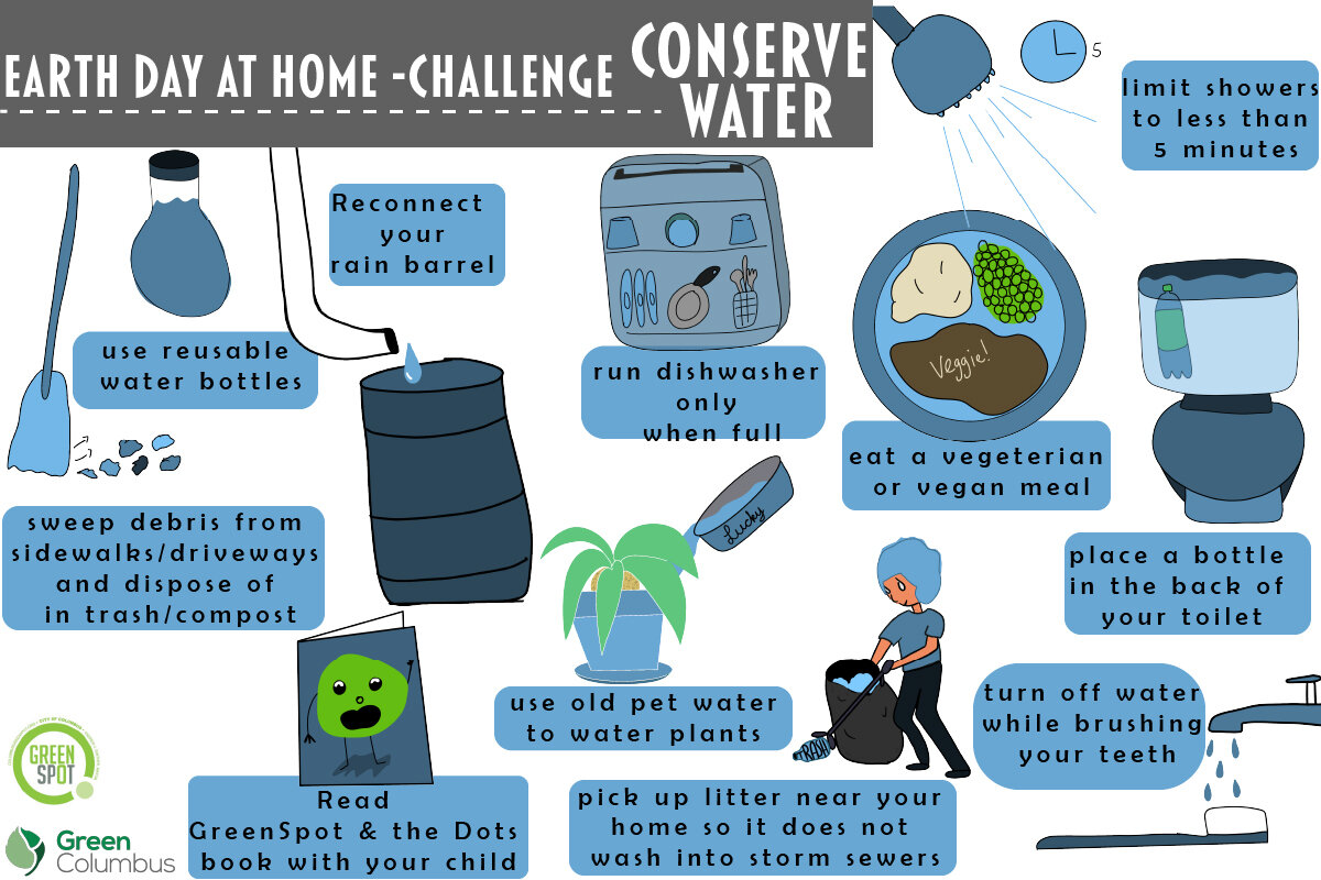 Water Conservation – How to Conserve Water at Home – World Water Day