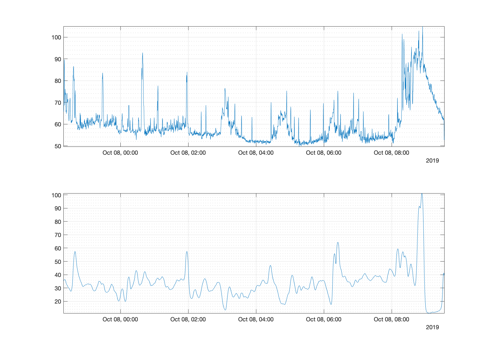 Night Train™ Biosignal Analytics for Wearables