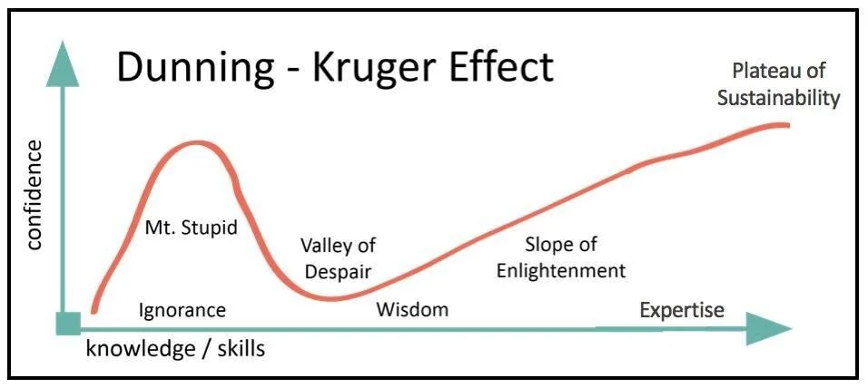 Dunning-Kruger-Effect-wide.jpg