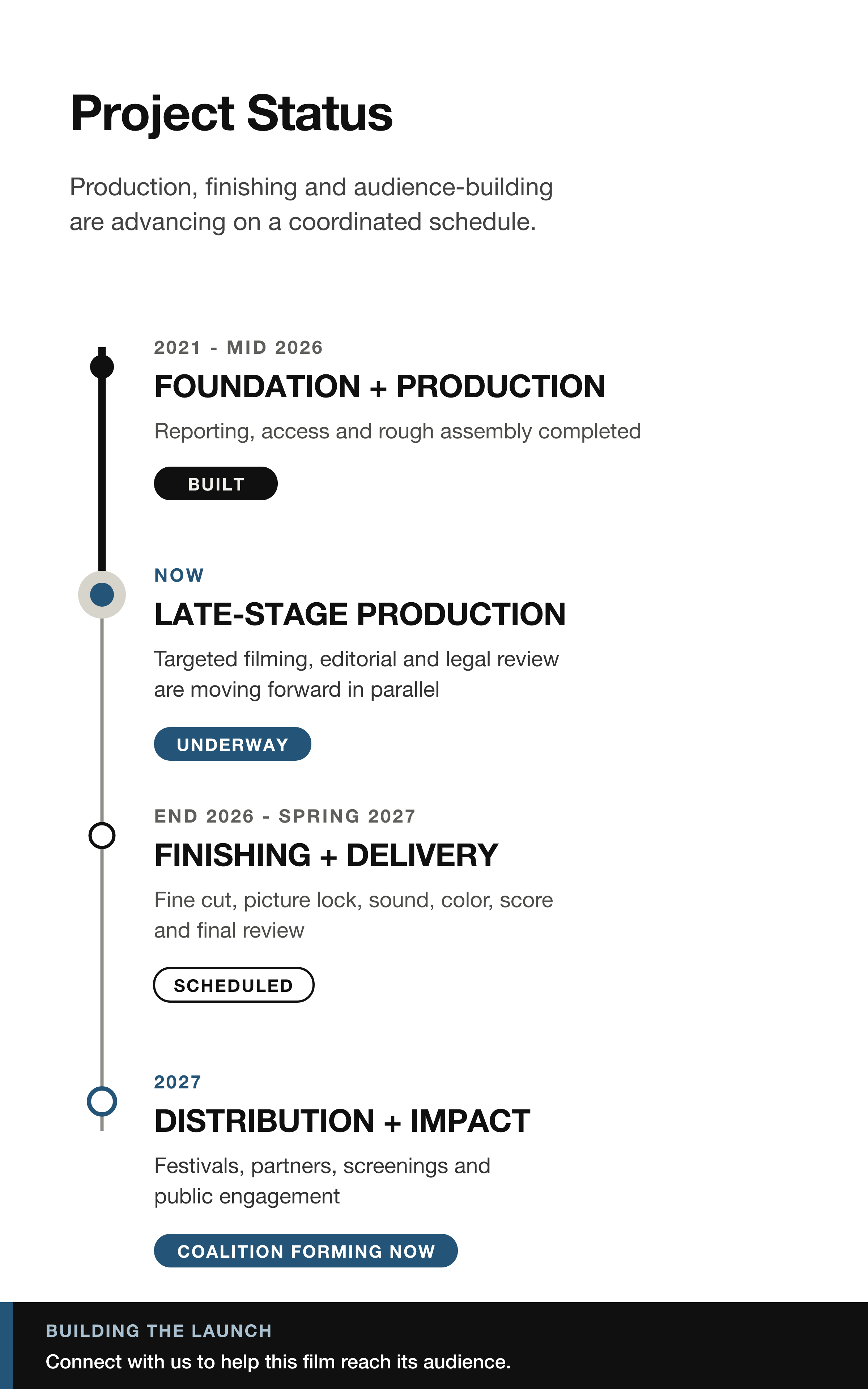 Underbelly documentary project roadmap from production through distribution and impact.