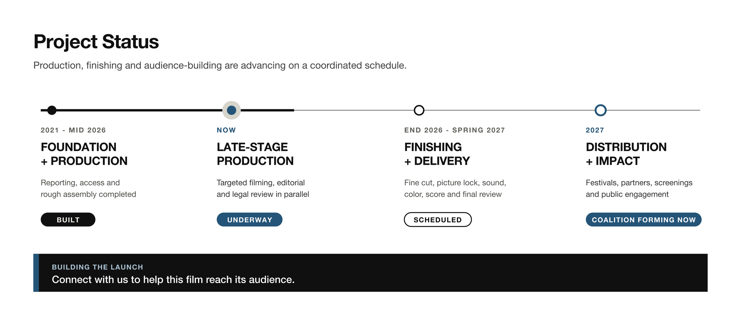 Underbelly documentary project roadmap from production through distribution and impact.