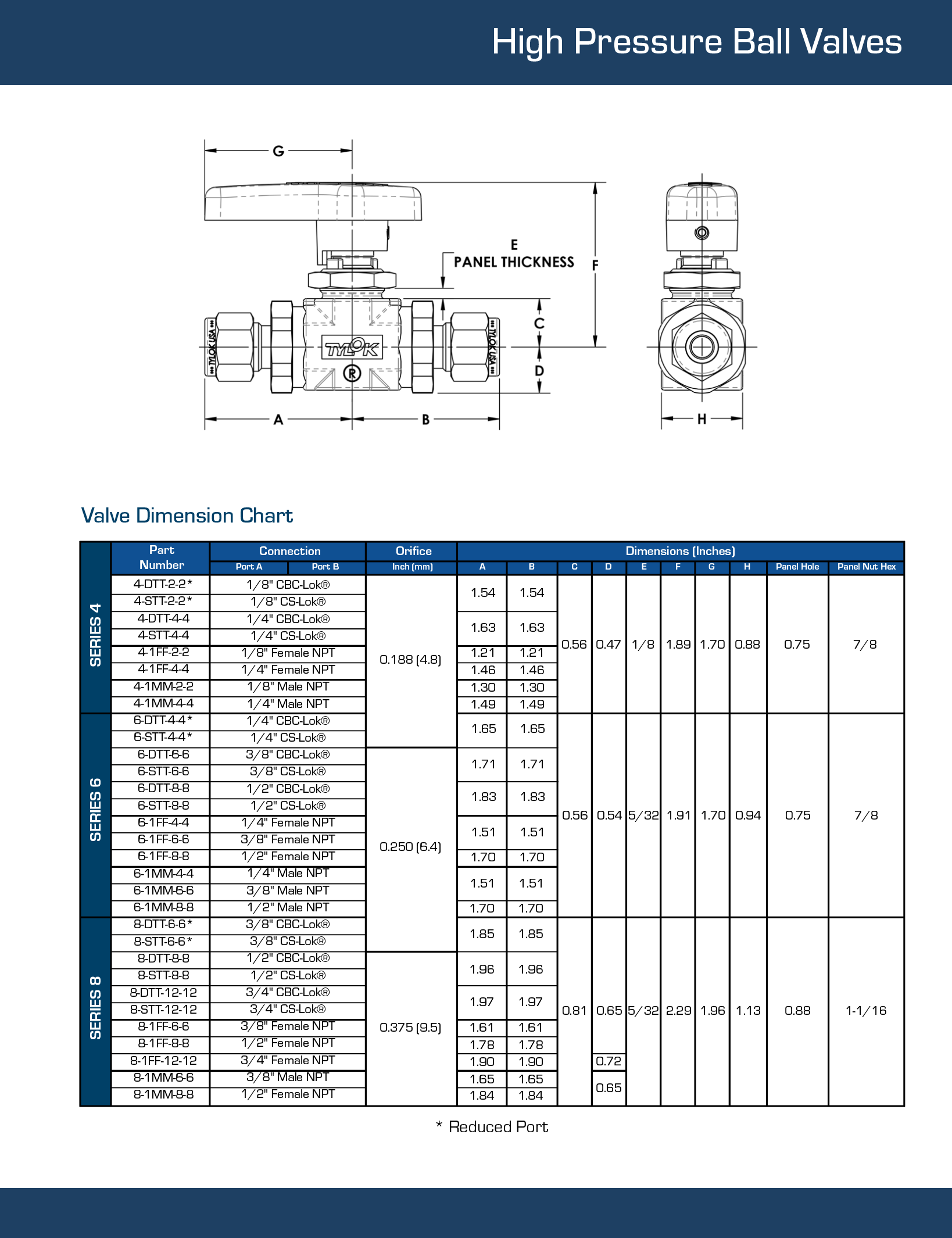Tylok Ball Valves High Pressure Series
