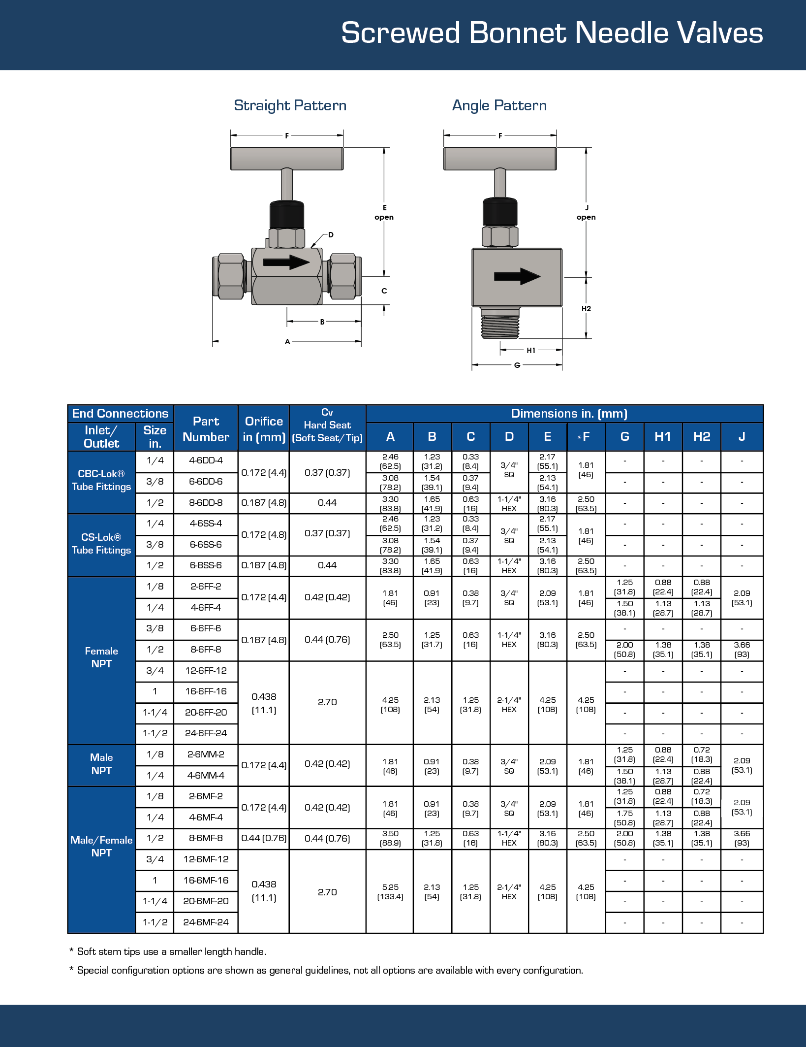 Tylok Needle Valves Screwed Needle Valve