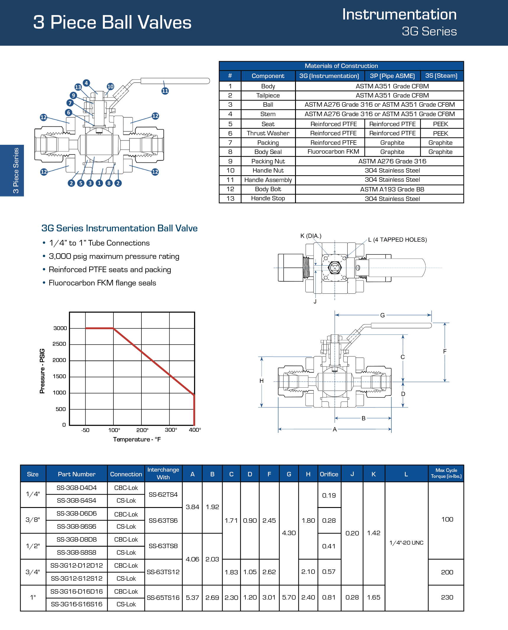 Tylok Ball Valves 3 Piece Series