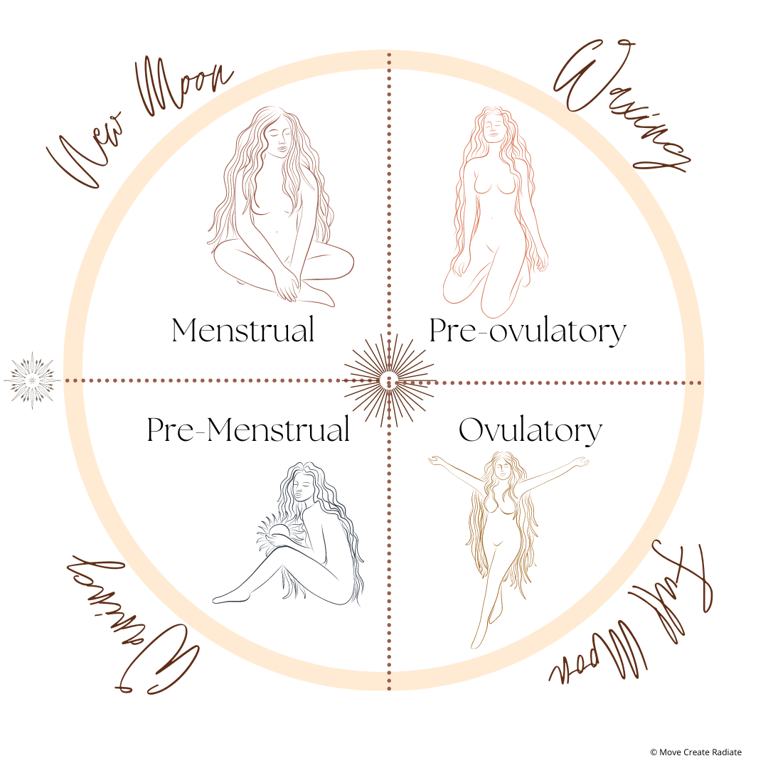 How to Follow the Moon Cycle — Move Create Radiate