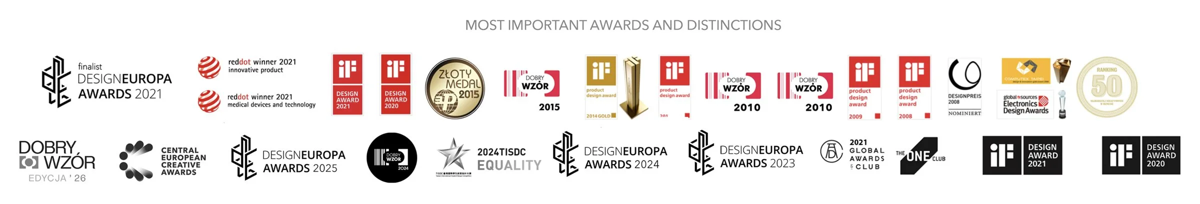 Michal's Bonikowski most important awards and distinctions.