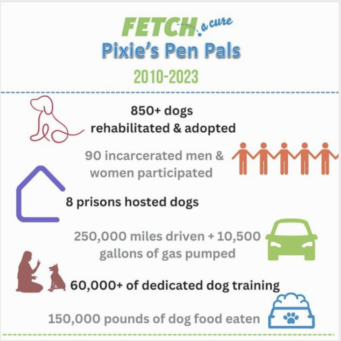 Pen Pals Volunteer Training        Aug. 23, 2023