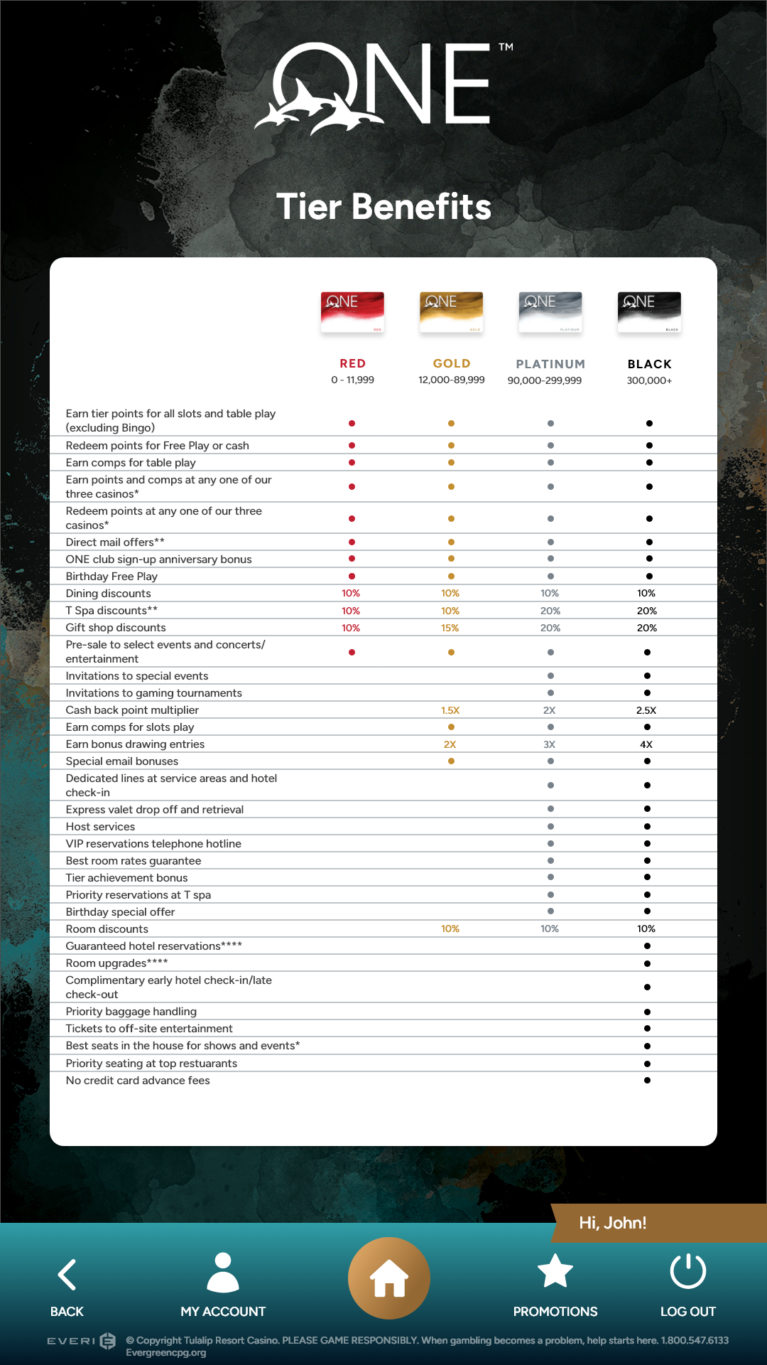 My Account - Tier Benefits.png