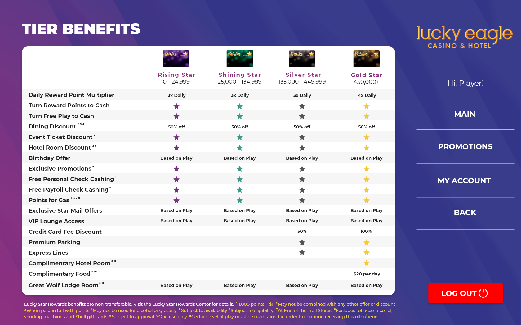 My Account - Tier Benefits.png