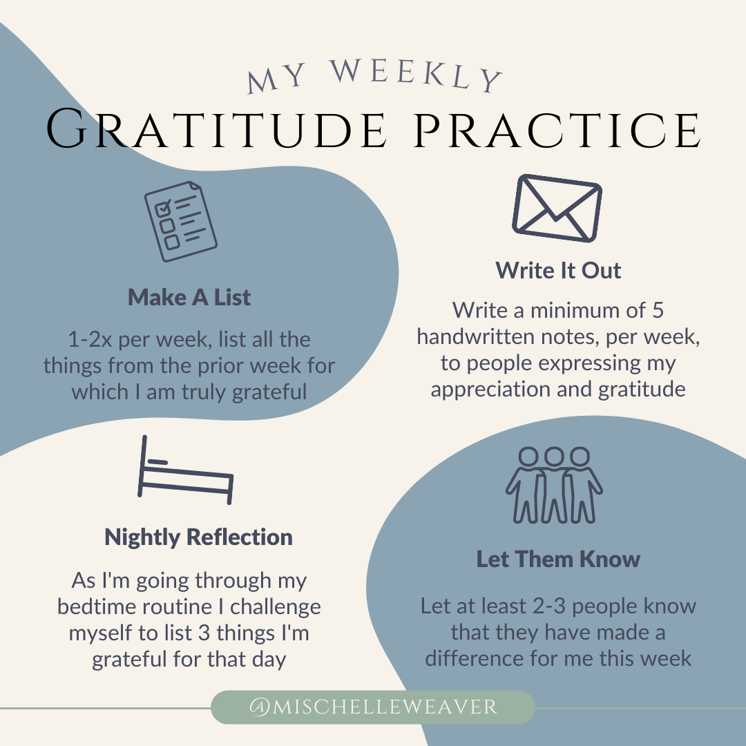 my daily gratitude practice