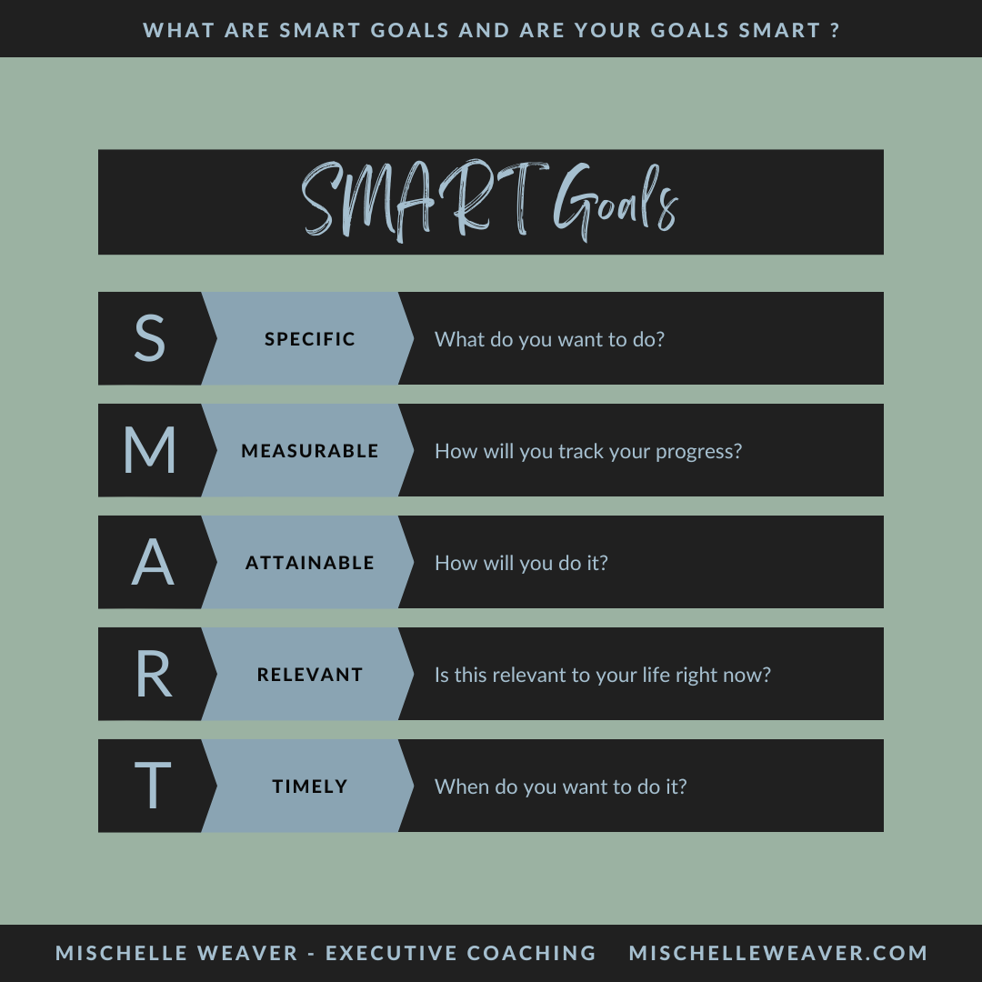 DAY 1 - CREATING SMART GOALS FOR THE NEW YEAR