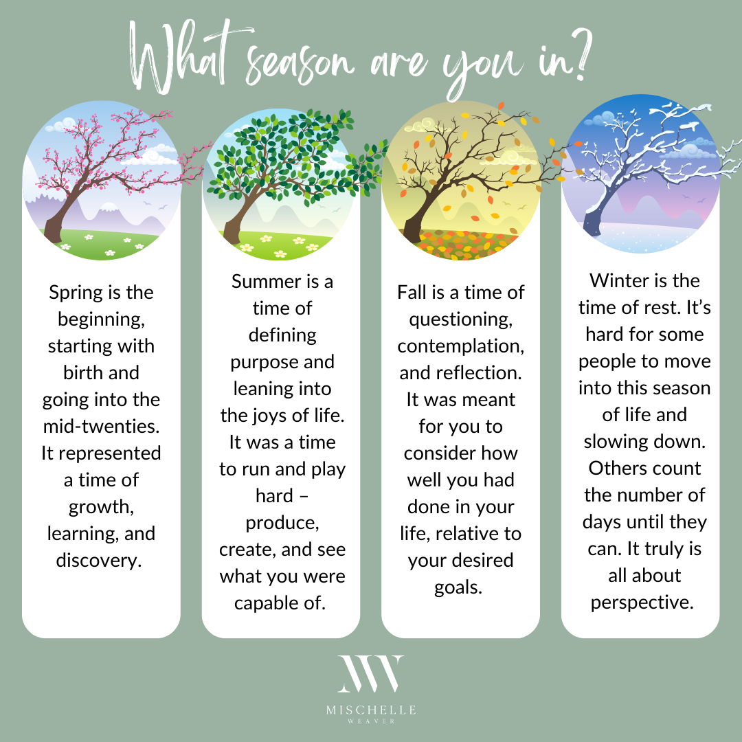 What season are you in?