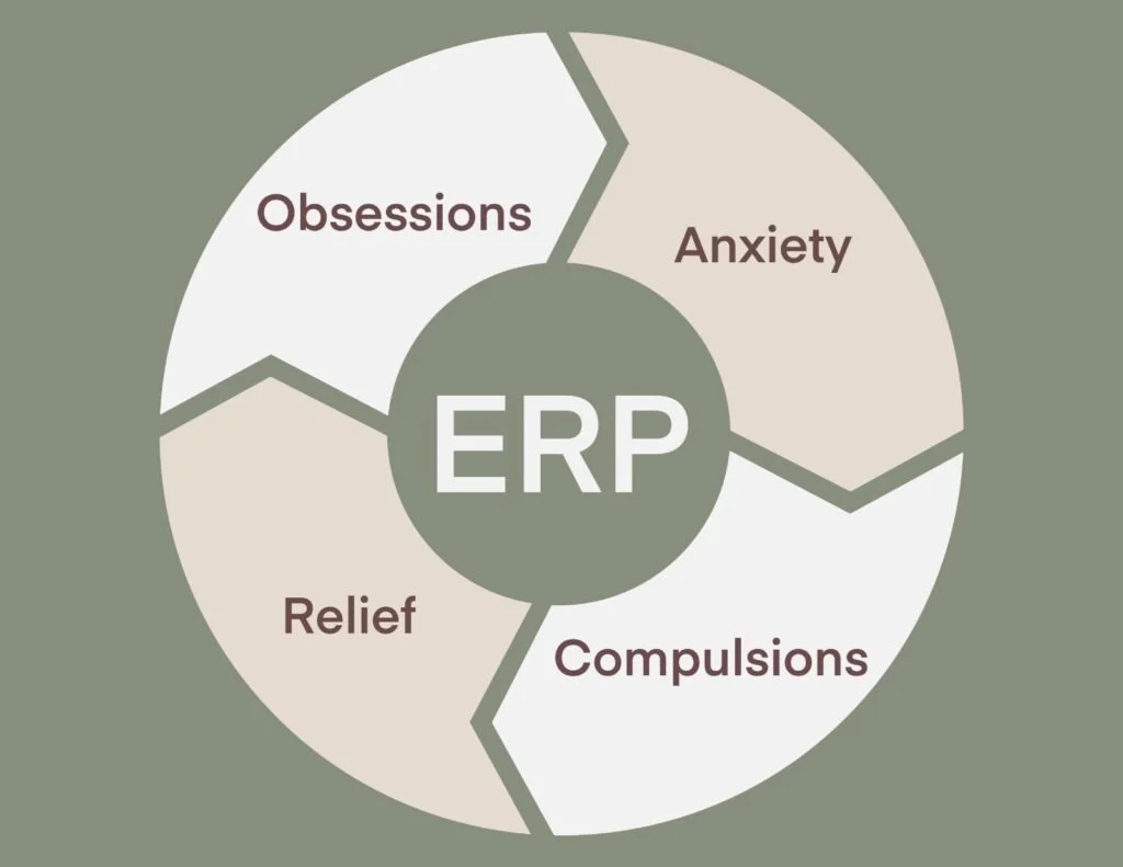 Understanding OCD and the Power of Exposure and Response Prevention (ERP) Therapy