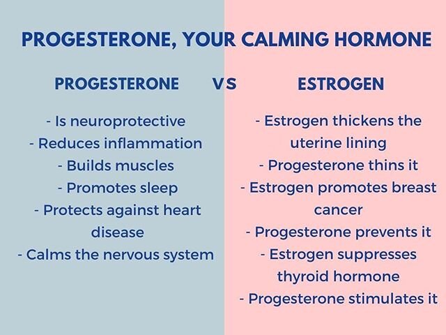 Progesterone (your 'pro-gestation' hormone) does a lot more than just support a pregnancy.
.
It is the Yin to estrogen's Yang!
.
How so? .
Estrogen and progesterone counterbalance one another. .
Progesterone calms the nervous system by converting to 