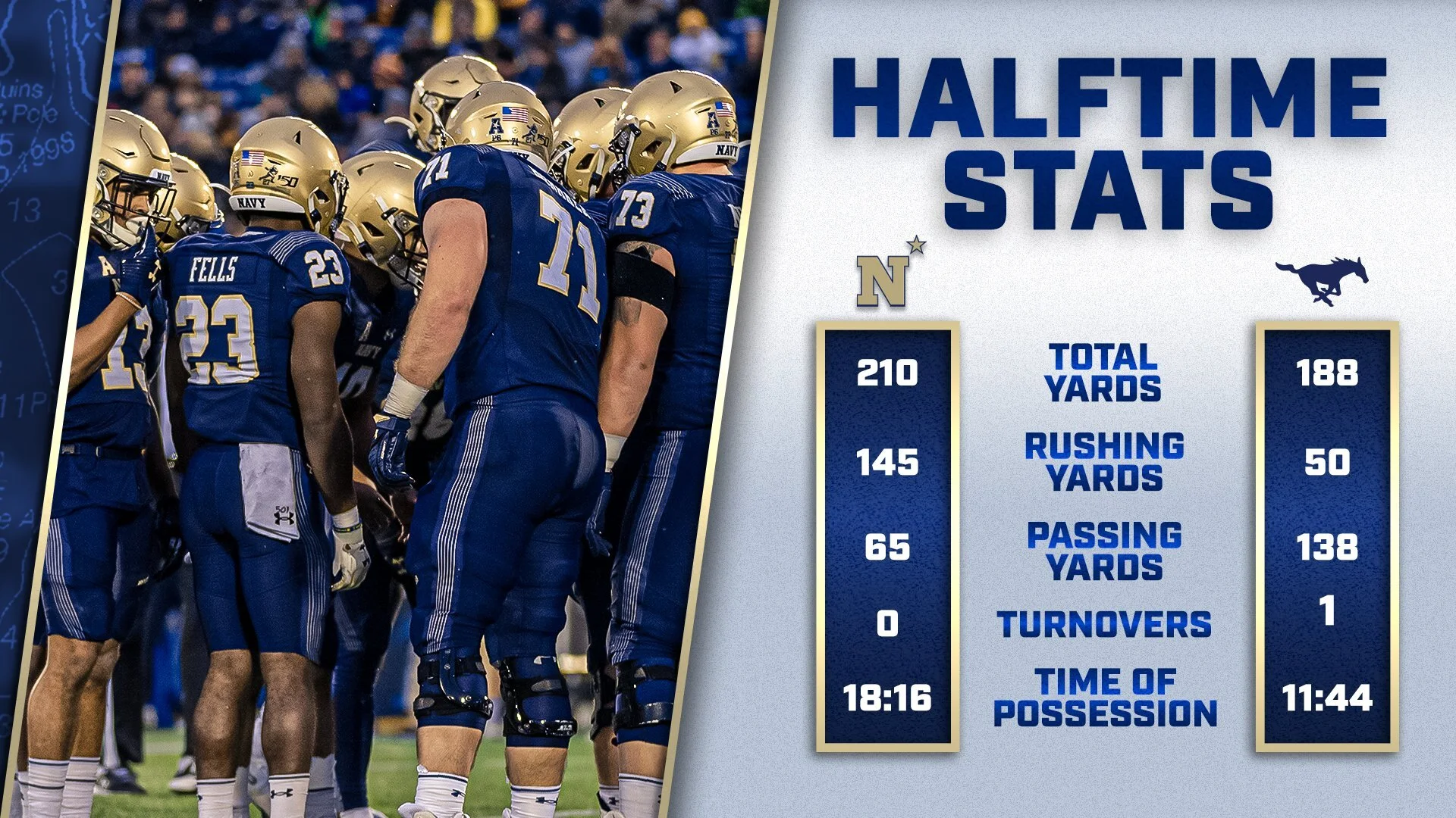 NavyFB_HalftimeStats.jpeg