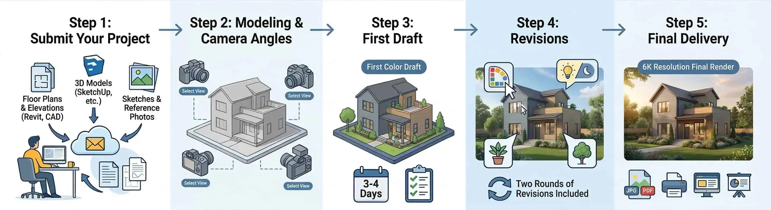 How our 3D exterior rendering process work