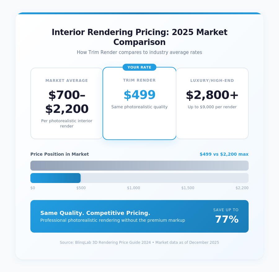 Trim Render pricing comparison infographic