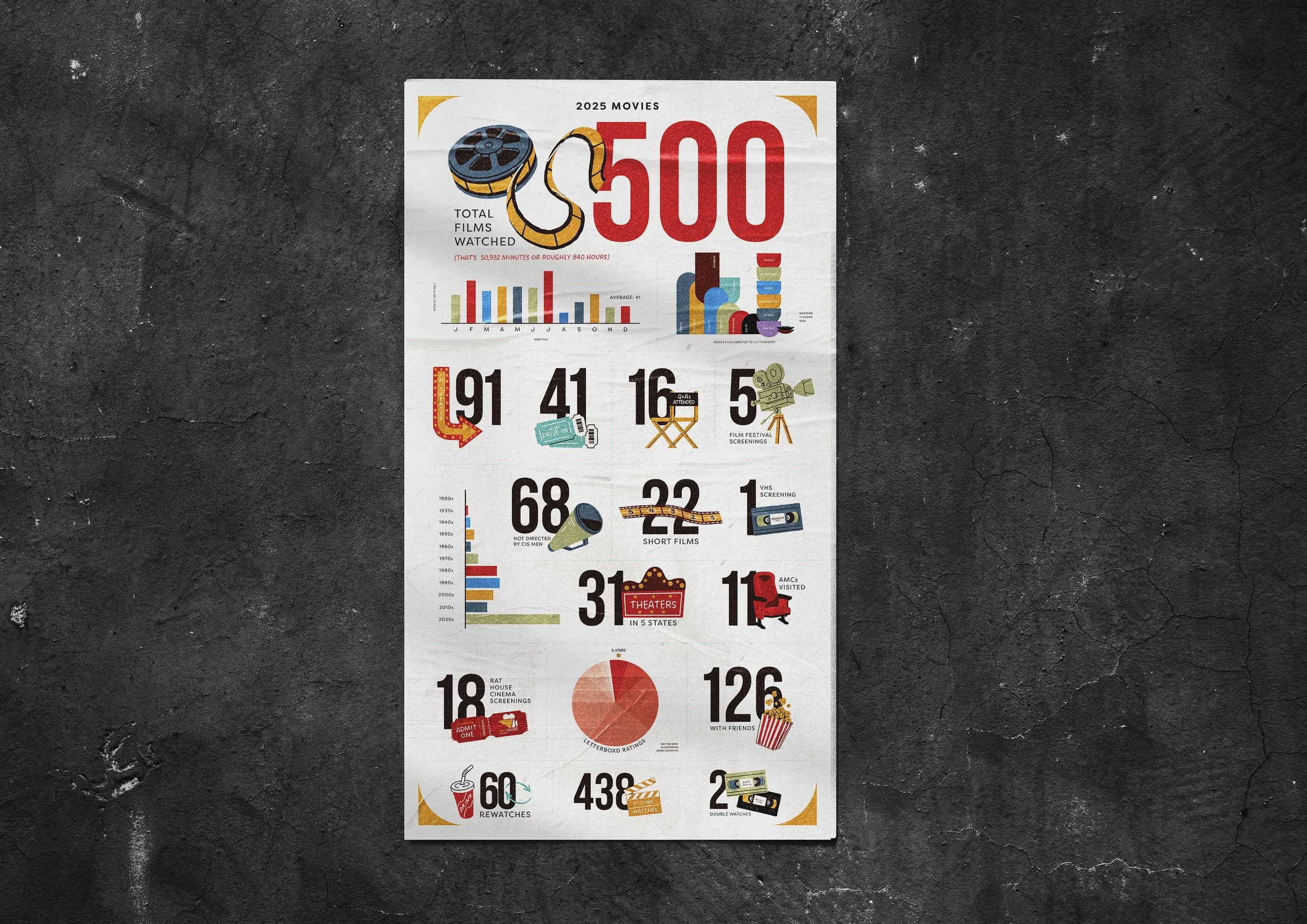 2025-Movies.jpg