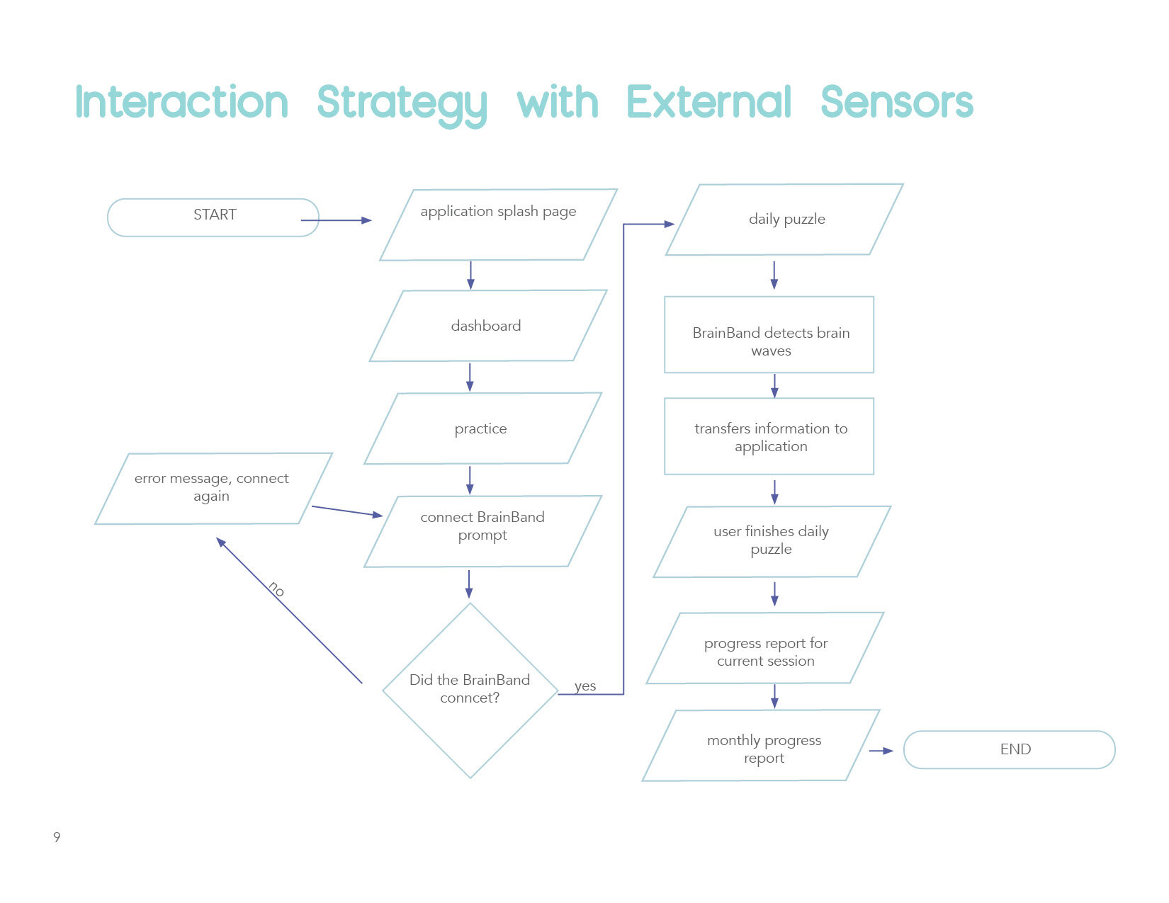 Design Specification10.jpg
