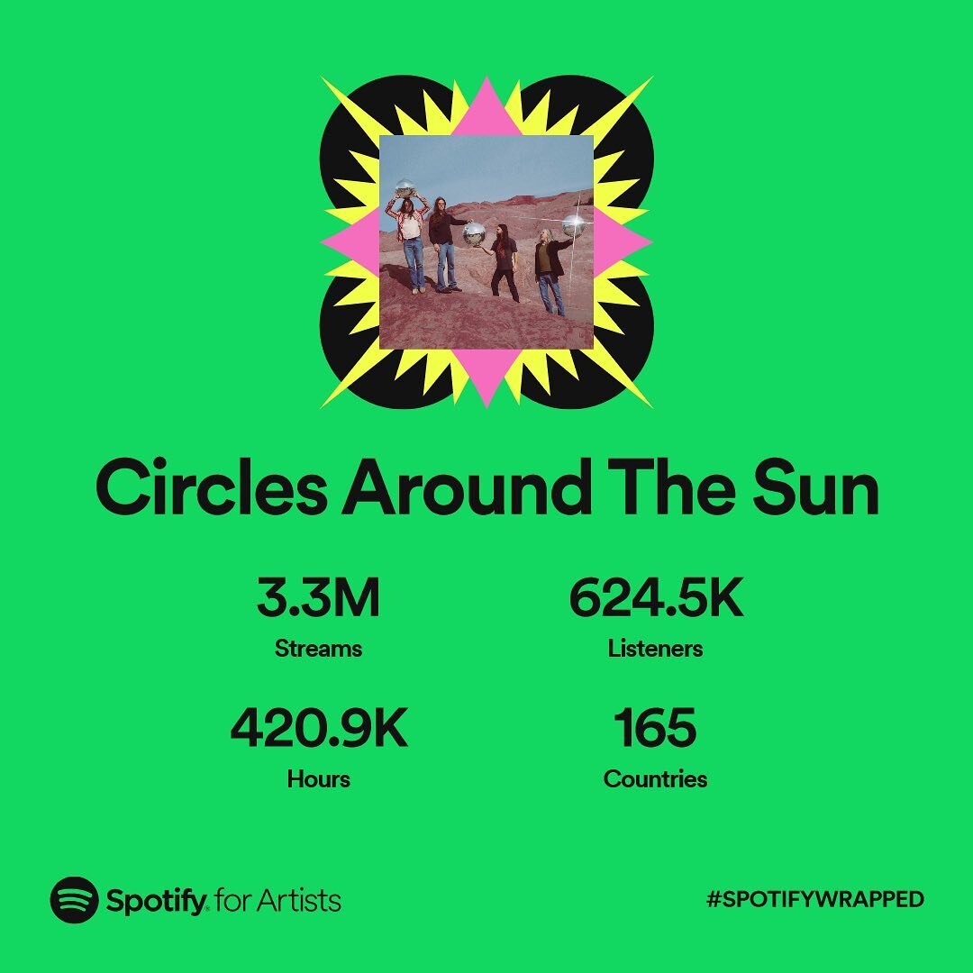 Thanks for listening y&rsquo;all ❤️&zwj;🔥🌞 #spotifywrapped