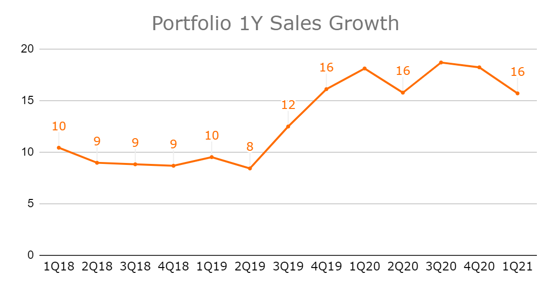 Sales growth.png