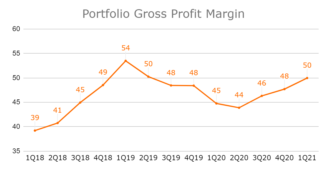 Gross profit margin.png