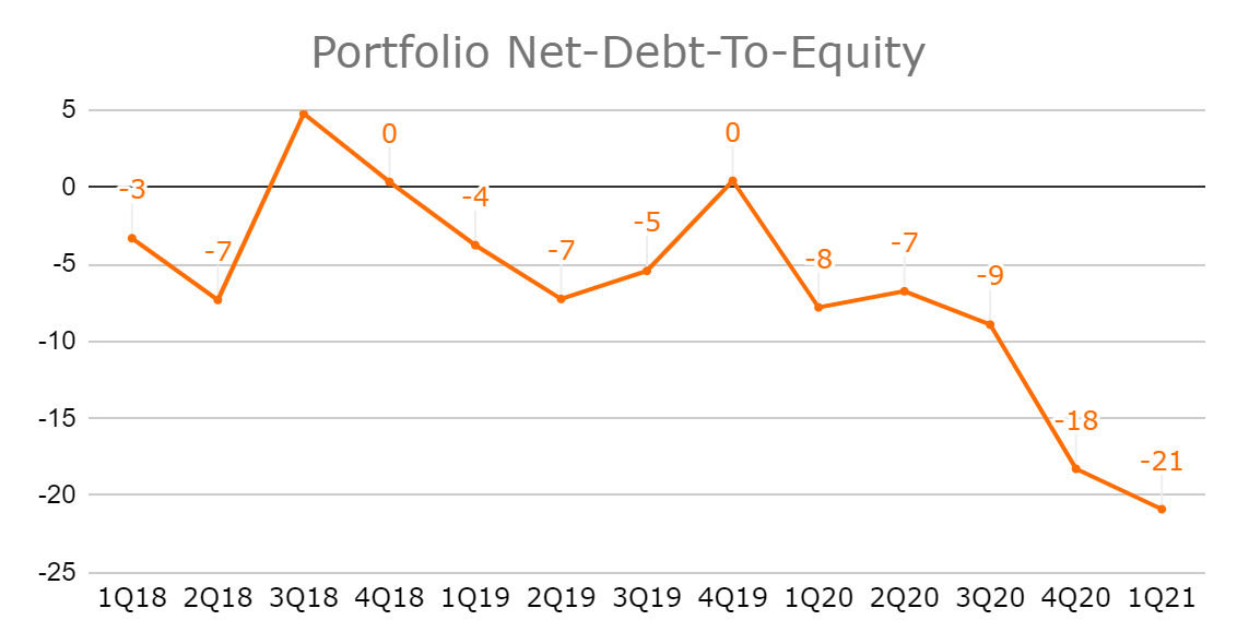 Net debt to equity.png