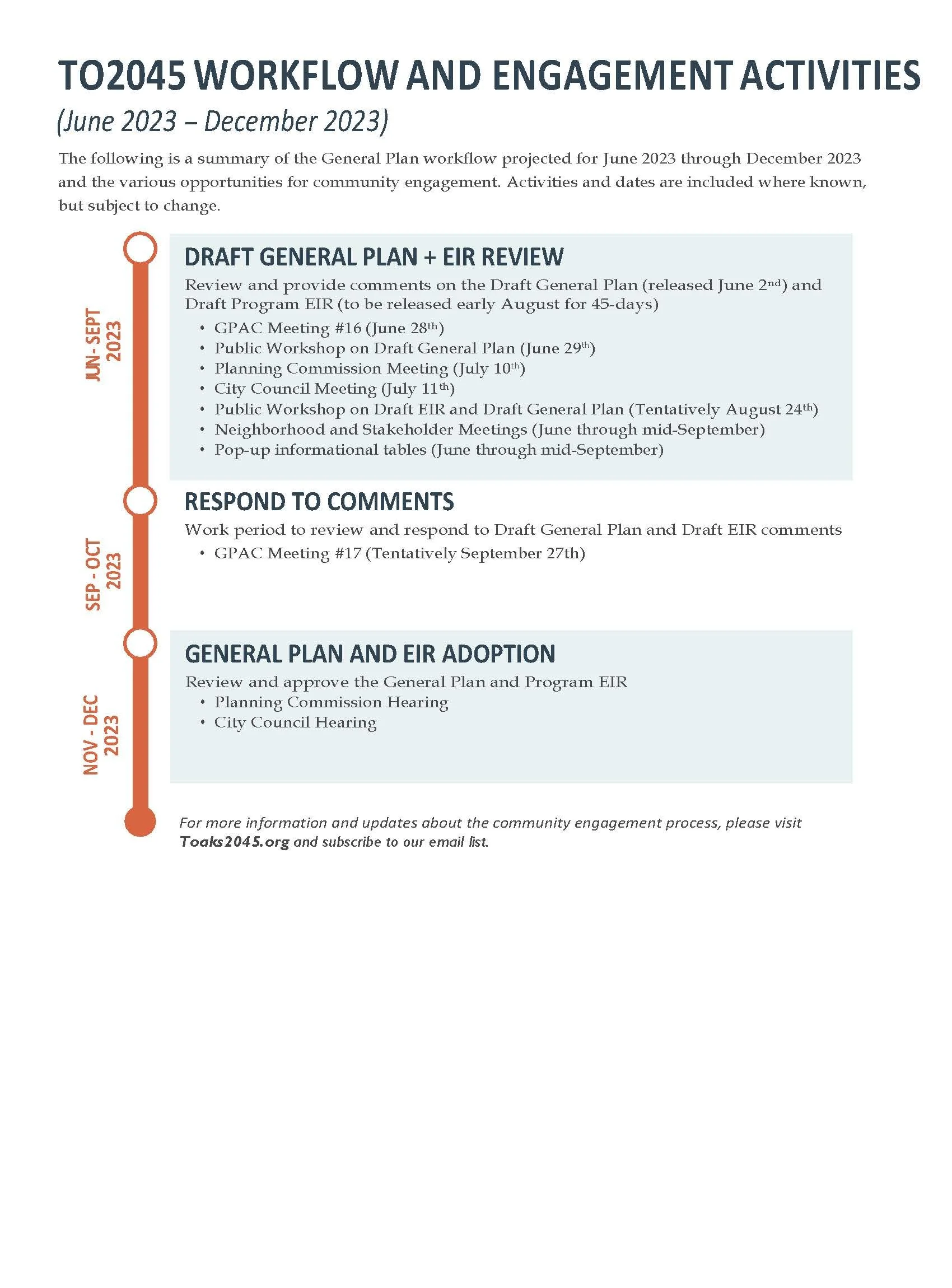 Image of TO25 Workflow and Engagement