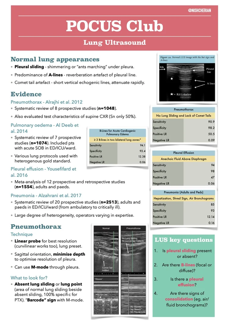 Pocus Modality POCUS CLUB — POCUS UK