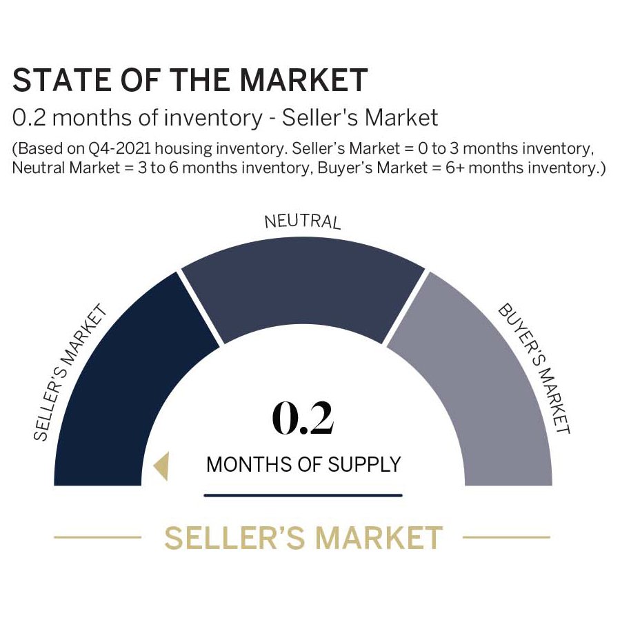 Eastside Market Update
