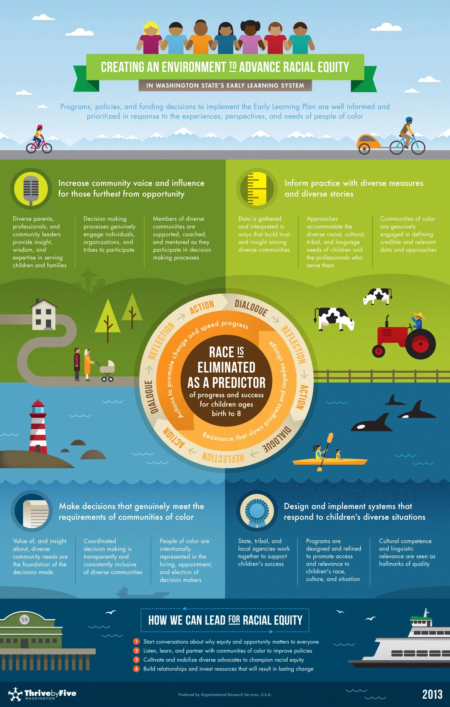 What does it take to repair trust that's been systematically broken? In 2011, NEP supported WA State's Department of Early Learning, Office of Superintendent of Public Instruction, and THRIVE BY FIVE WASHINGTON to update the state’s early learning be