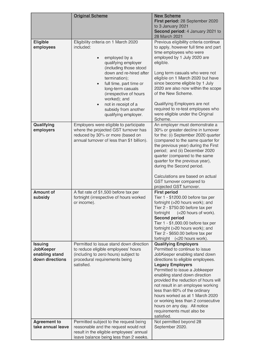 A table graph showing the differences between the original and new jobkeeper scheme.