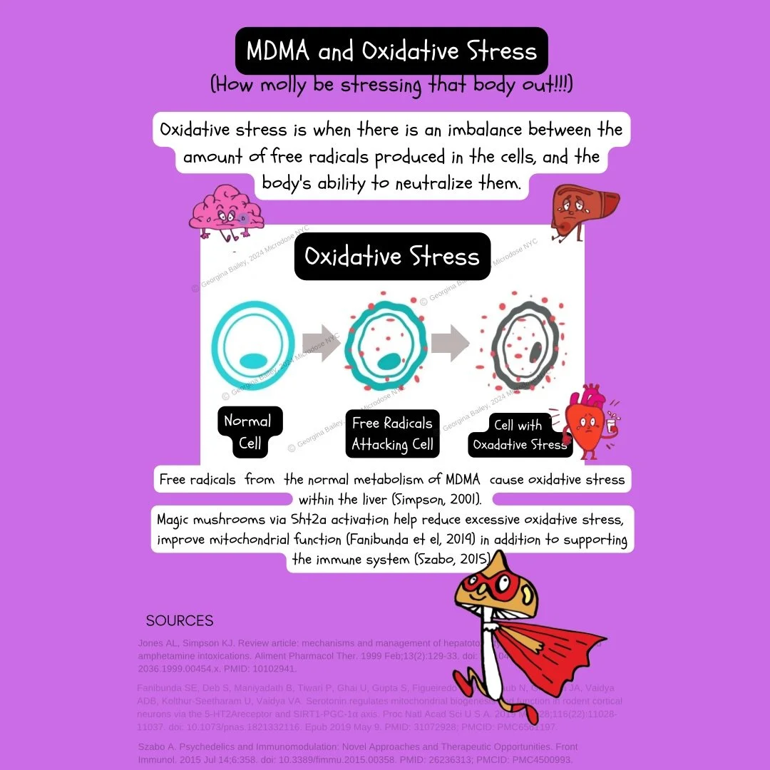 Chart linking MDMA to oxidative stress and the saftey of psilocybin mushrooms for the treatment of PTSD