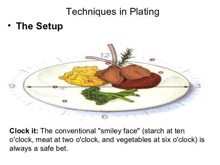 Plating — Association of Professional Chefs
