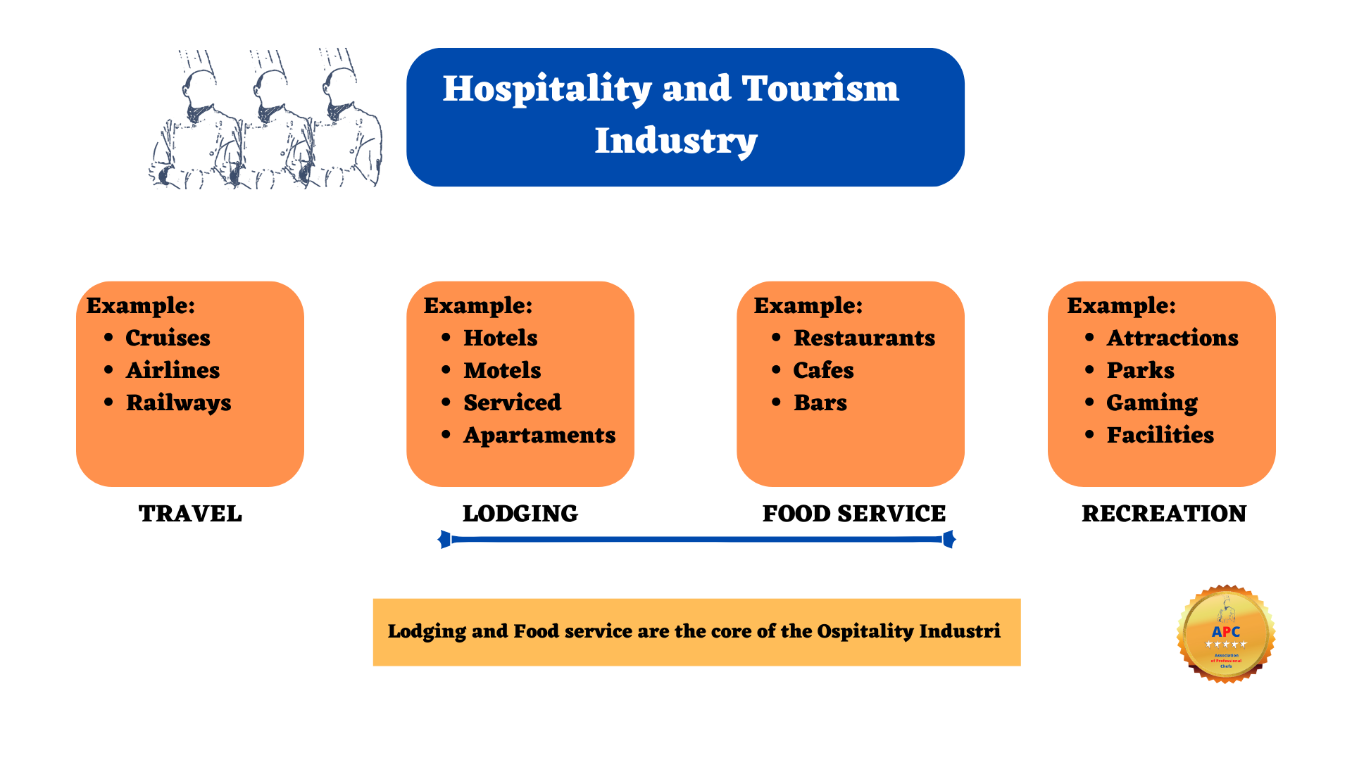 Different Sectors In Hospitality Industry – DTWNIR