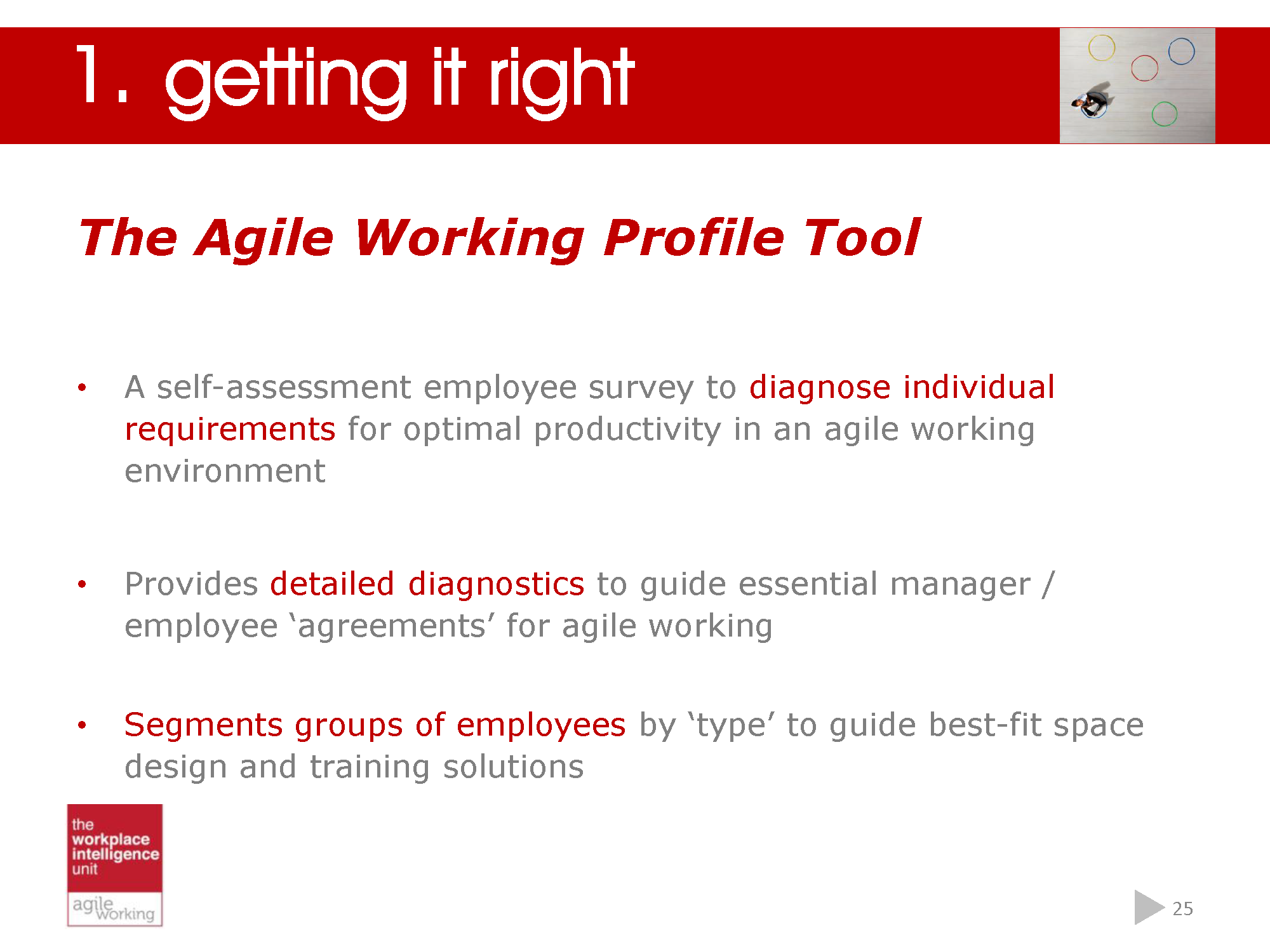 Making a success of agile working_Page_25.png