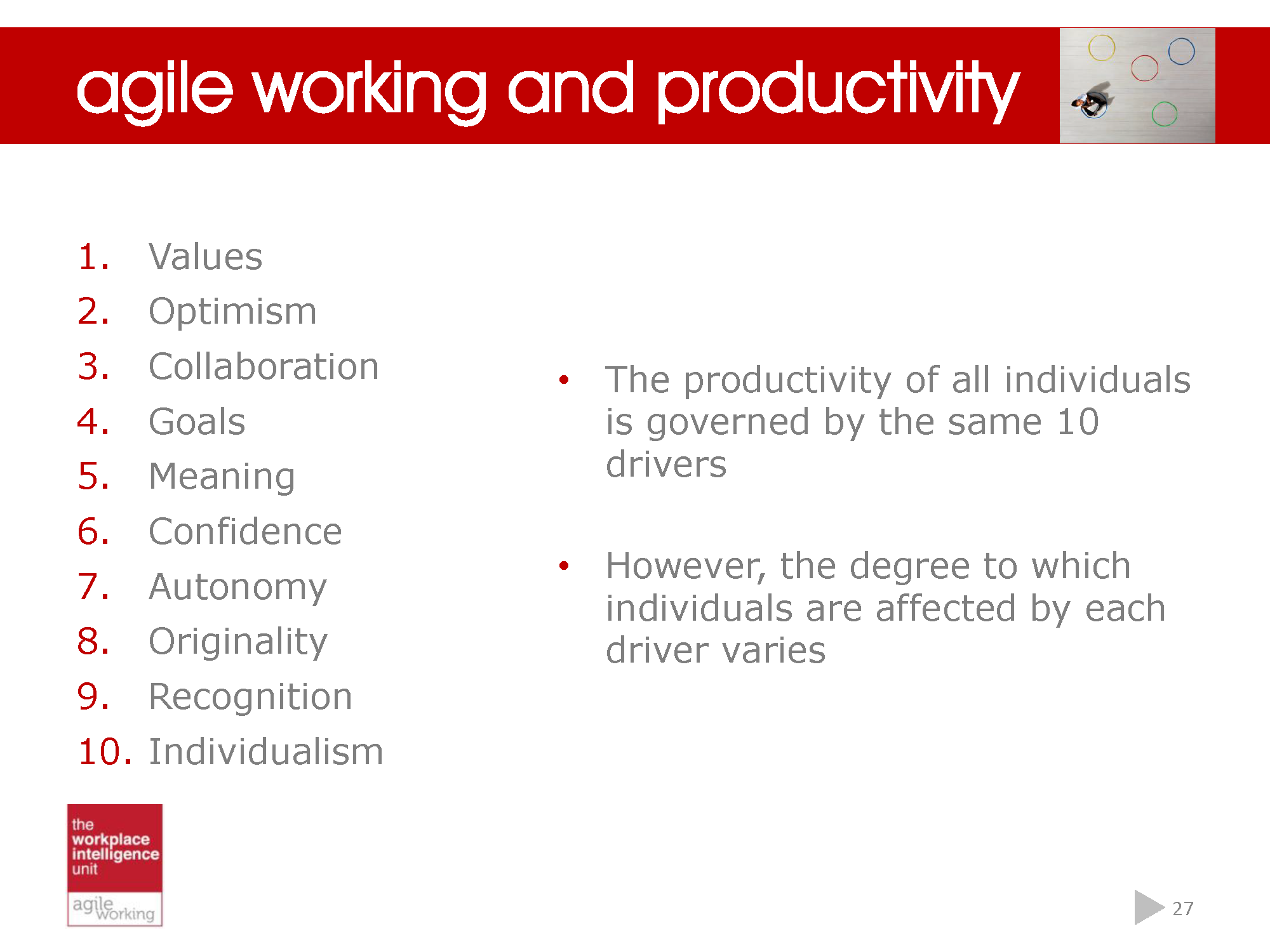 Making a success of agile working_Page_27.png