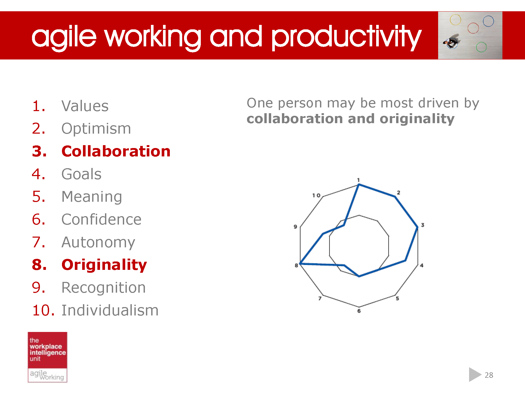 Making a success of agile working_Page_28.png