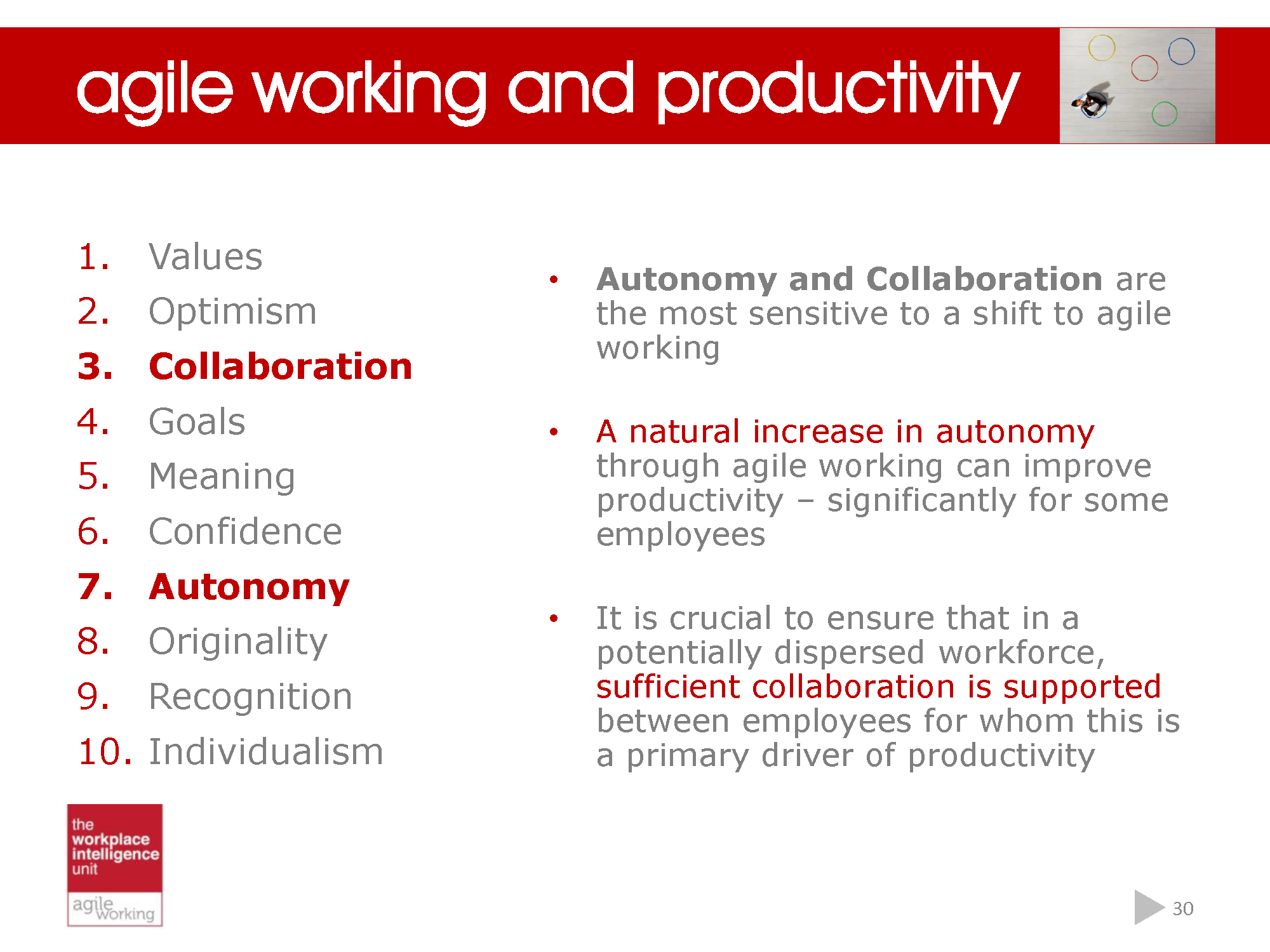 Making a success of agile working_Page_30.png