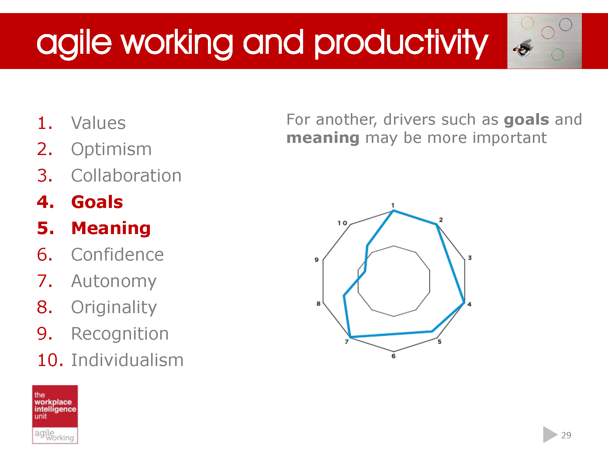 Making a success of agile working_Page_29.png